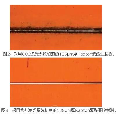 紫外線激光器與FPC工業(yè)