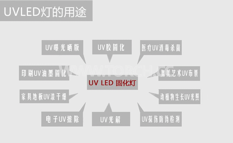 LED UV̻x365߀395ĺķN